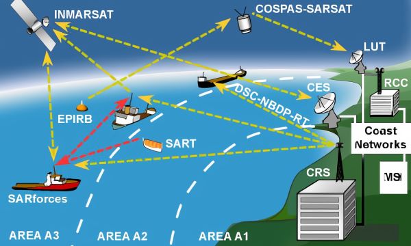 Communication Systems